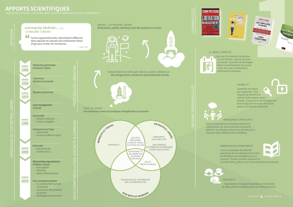 Infographie - Entreprise Libérée - Chapitre 1