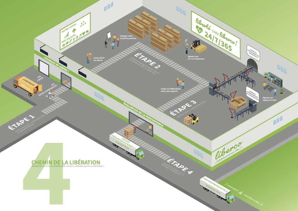 Infographie - Entreprise Libérée - Chapitre 4