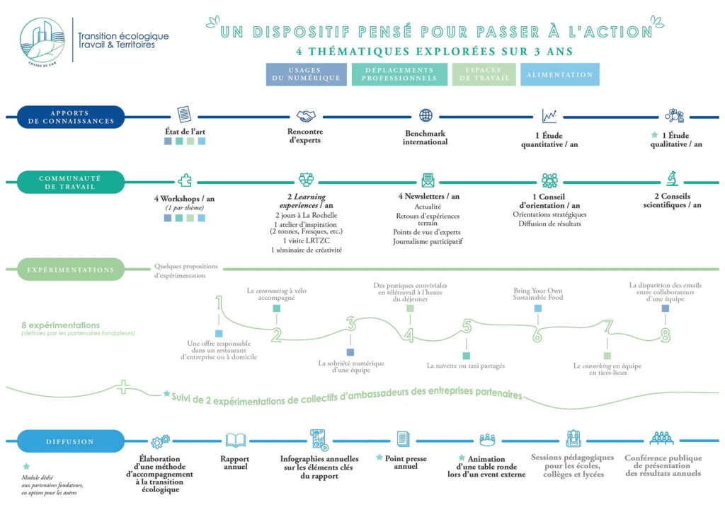 info-supports-chaire-TETT