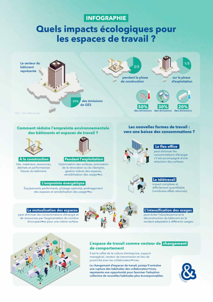 infographie_1_chaire