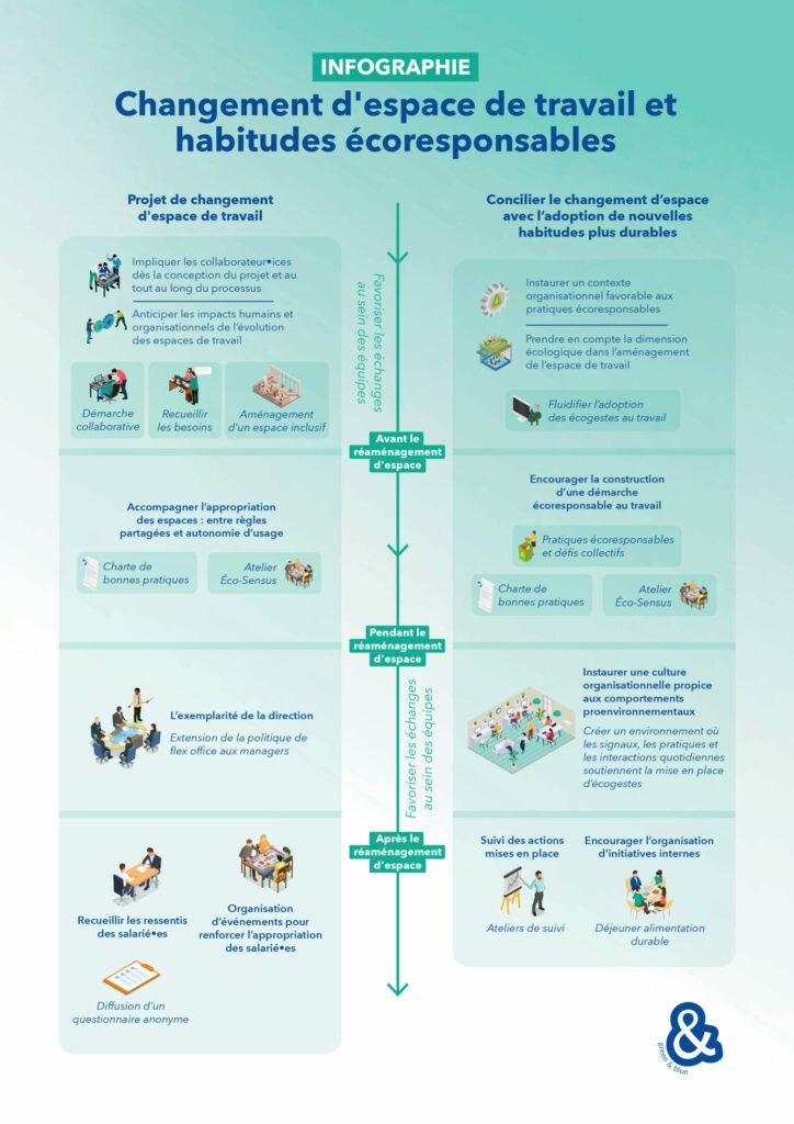 infographie_4_chaire