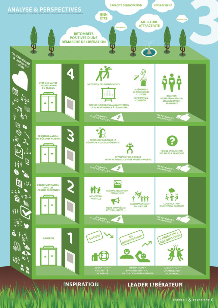site-new-Infographie-Entreprise-Libérée---Chapitre-3